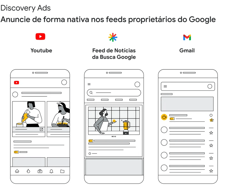 formatos decampanhas Discovery no Google Ads