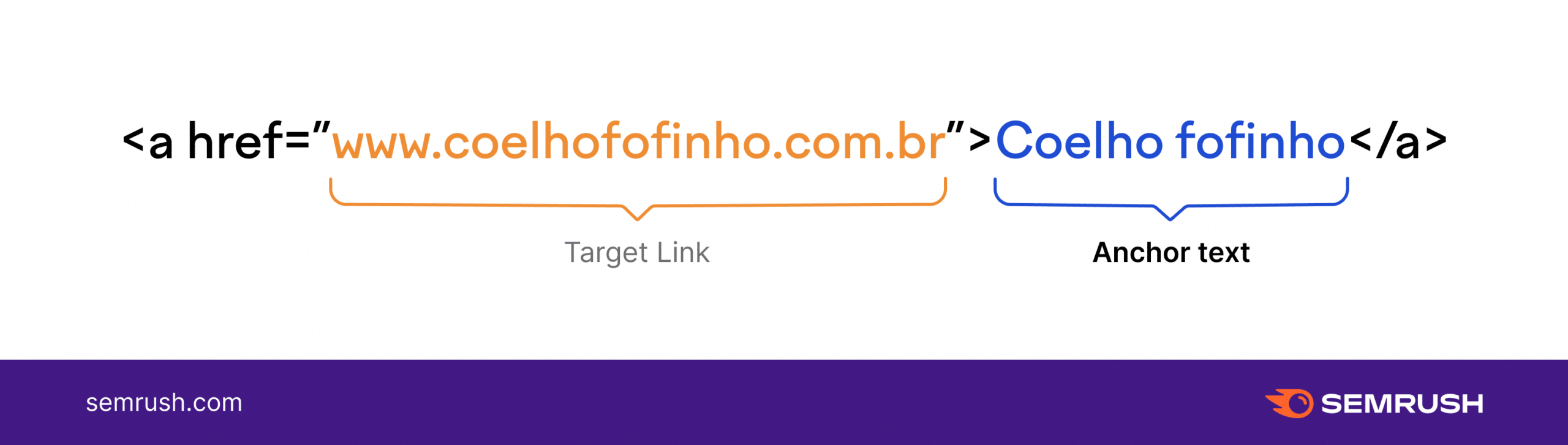 O que é: Anchor Text (Texto Âncora)