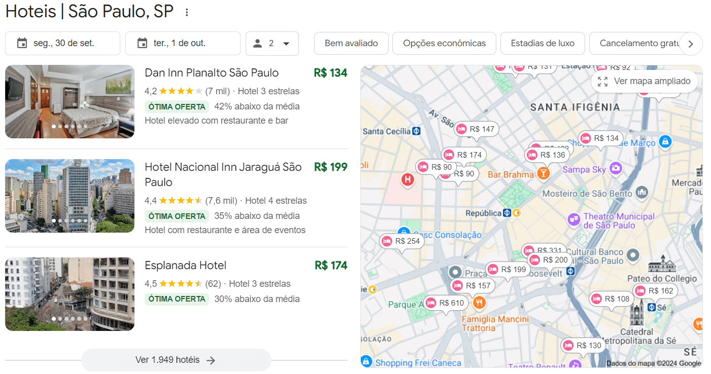 A Aparência dos Anúncios em Campanhas de Hotel