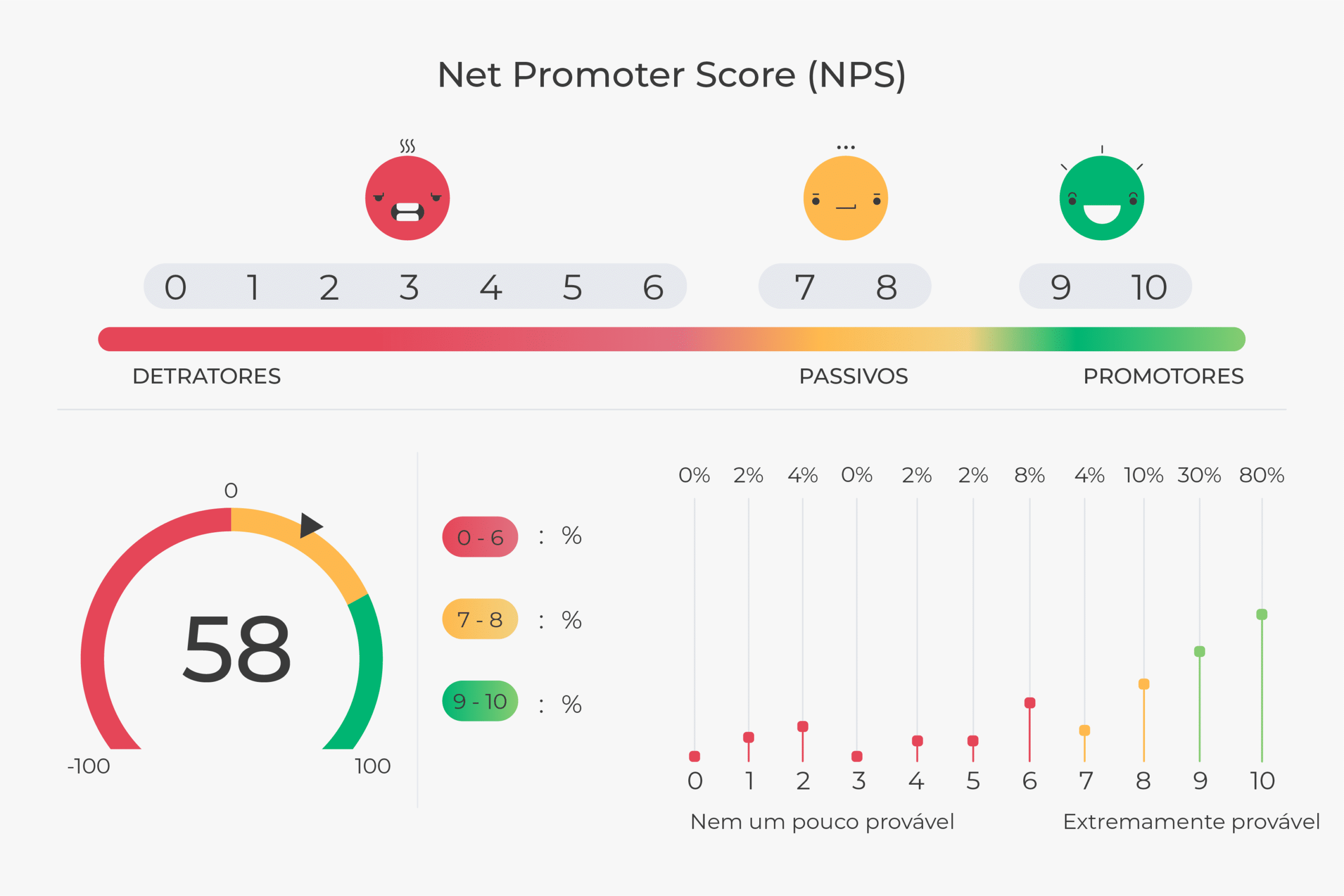 O que é NPS (Net Promoter Score) 