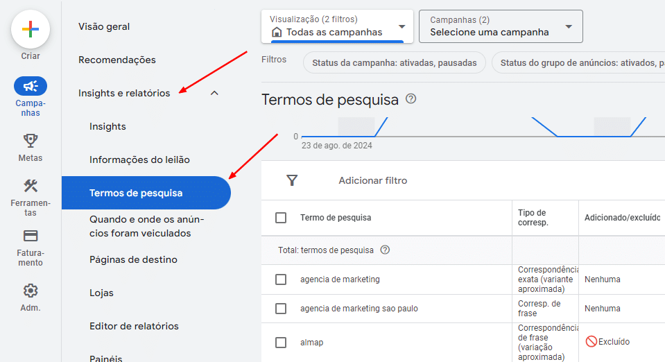 Palavras-Chave Negativas