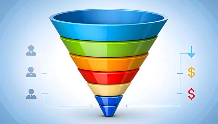 Pouca Verba no Google Ads: Foco em Palavras-Chave de Fim de Funil