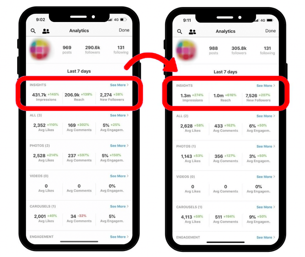 Reel Insight Como medir o desempenho do Instagram Reels